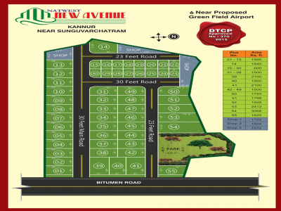 600 - 1500 Sqft Land for sale in New Avenue