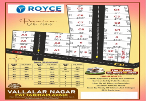 1200 Sq.Ft Land for sale in Avadi